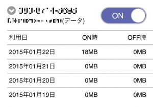 IIJmioクーポンスイッチ クーポンの利用日も確認できる