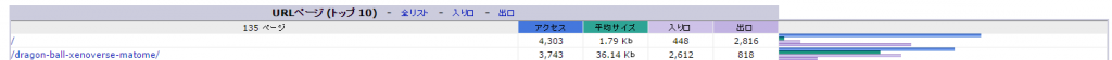 エックスサーバー Awstats