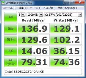 CrystalDiskMark 使用結果