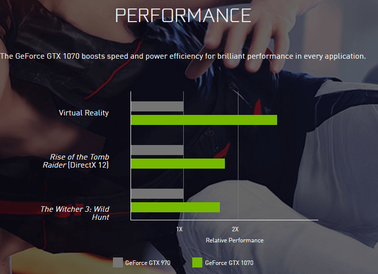 NVIDIA GeForce GTX 1070 Performance