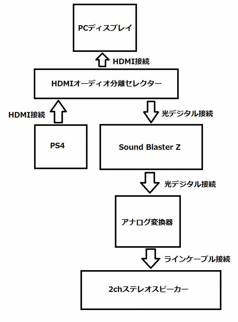 Tendak 4K x 2K HDMI PS4との接続