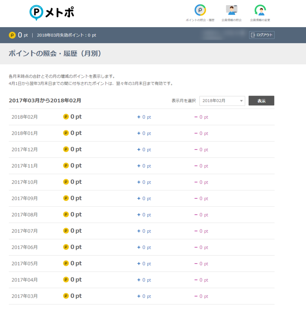 メトロポイントクラブ ポイントの紹介・履歴(月別)