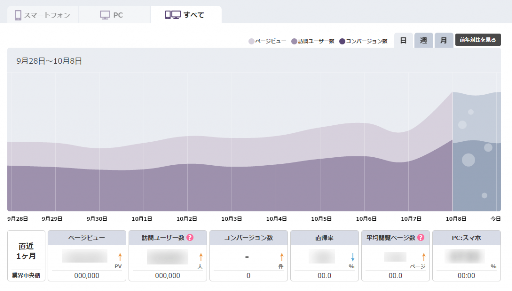 Juicer PVなどを確認できる