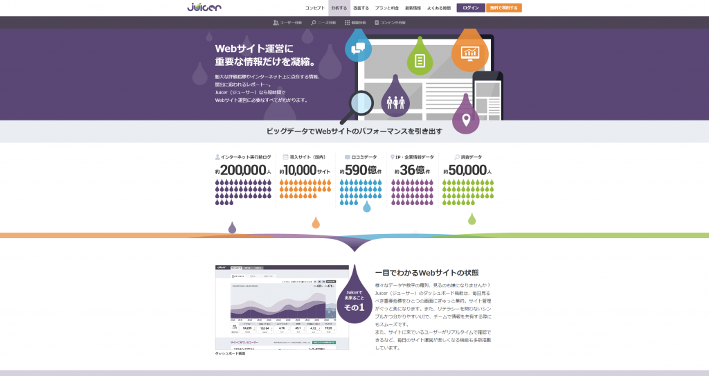 分析する｜無料A/Bテスト Juicer（ジューサー） DMPとA/Bテストで効果的なPDCAを